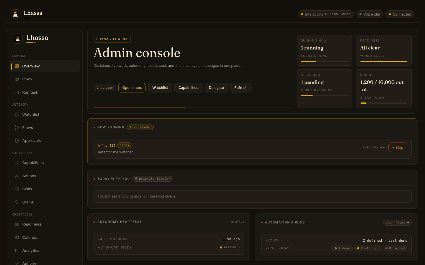 Admin console de Lhassa: un run agentico en vivo, presupuesto de tokens del dia, latido de autonomia y decisiones pendientes